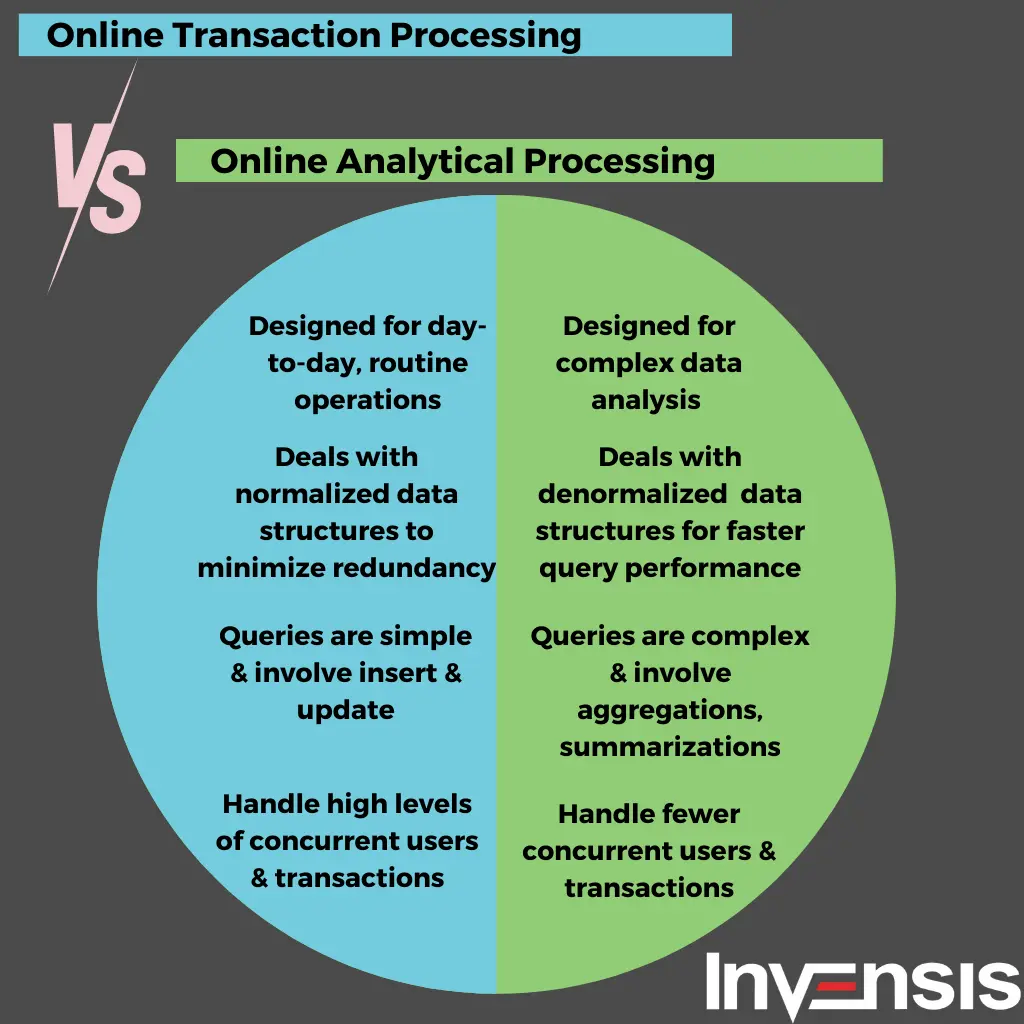 Guide On Data Processing Types and Methods